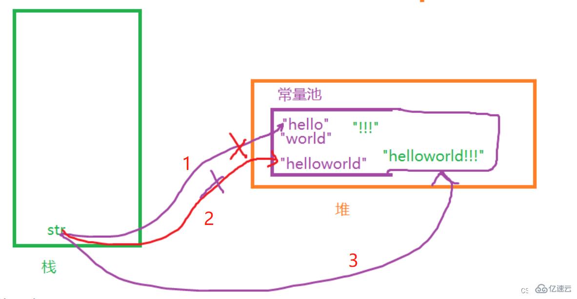 Java中String类的用法