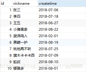 如何在MySQL中使用VARCHAR类型进行日期比较和排序操作？