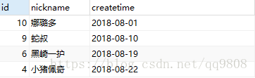 如何在MySQL中使用VARCHAR类型进行日期比较和排序操作？