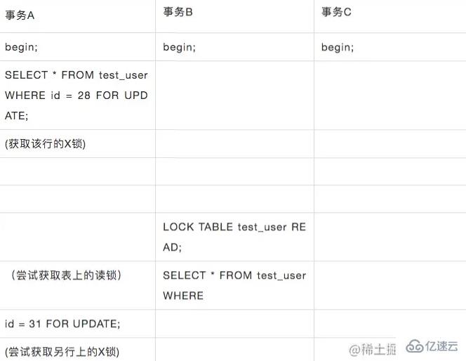 MYSQL中锁的模式与类型有哪些？