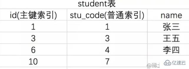 MYSQL中锁的模式与类型有哪些？