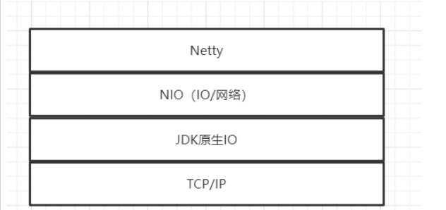 Java的IO模型和Netty框架：介绍与比较