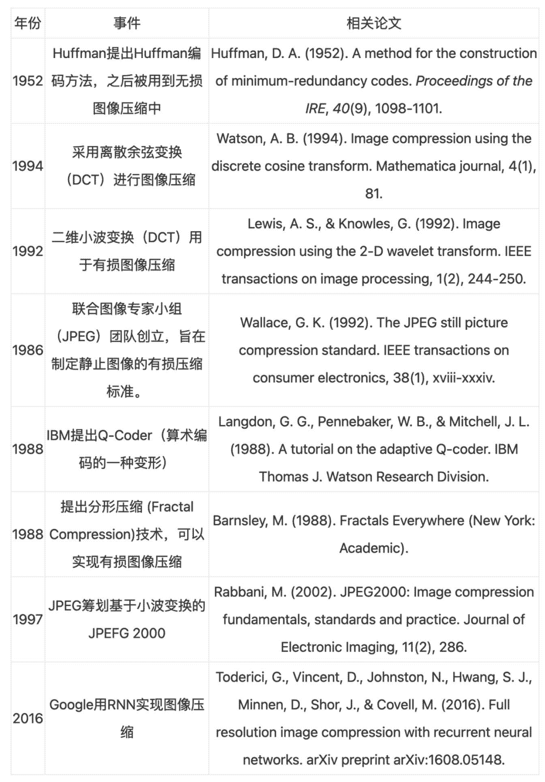Java图片压缩优化：如何将1M图片压缩为100kb？