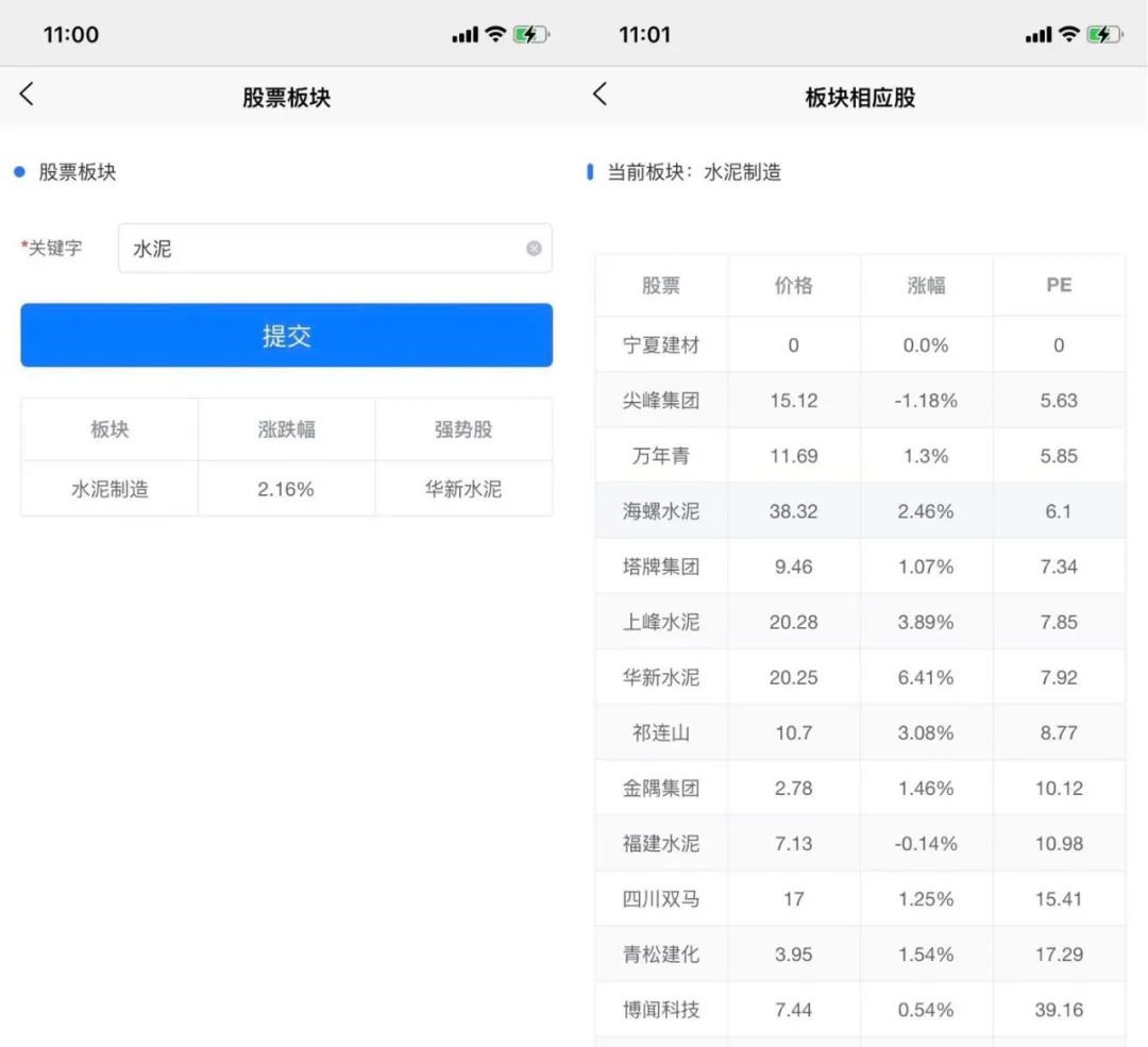利用 Python 快速帮助价值投资者筛选行业板块股列表
