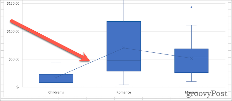 如何在 Excel 中制作箱线图?