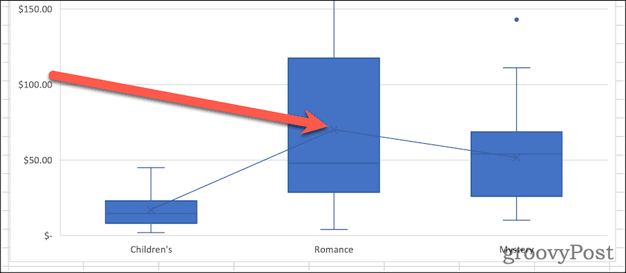 如何在 Excel 中制作箱线图?