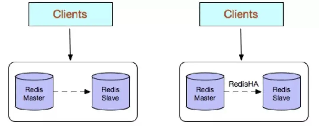 Redis常见使用方式有哪些