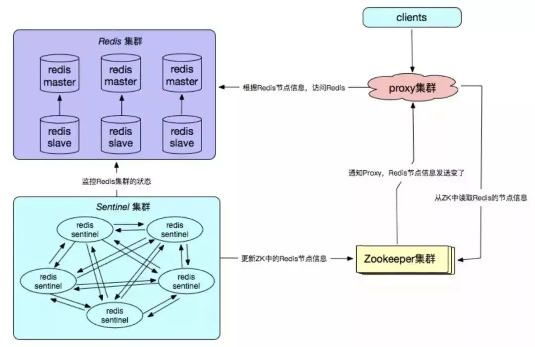 Redis常见使用方式有哪些