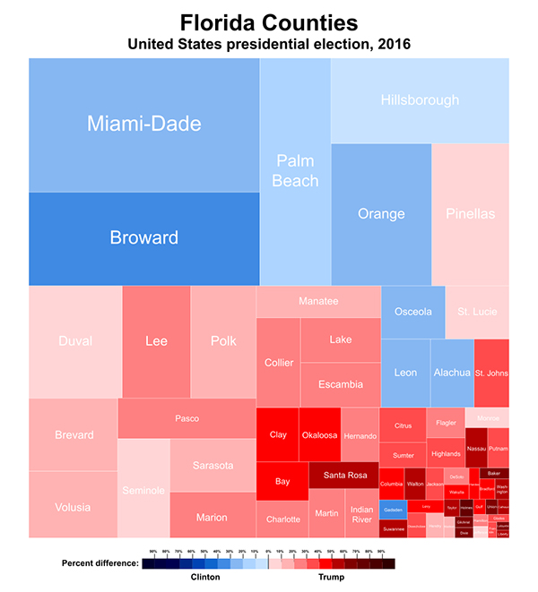 如何用一行 Python 代码创建树状热力图？