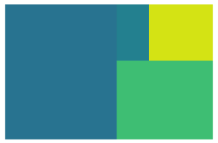 如何用一行 Python 代码创建树状热力图？