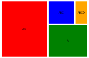 如何用一行 Python 代码创建树状热力图？