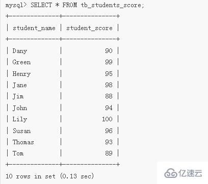 MySQL中的SUM()函数用法简介
