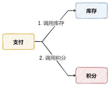 如何基于Redis实现发布-订阅功能？