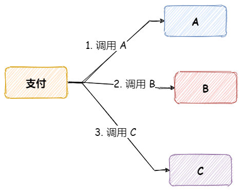如何基于Redis实现发布-订阅功能？