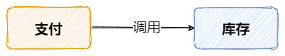 如何基于Redis实现发布-订阅功能？