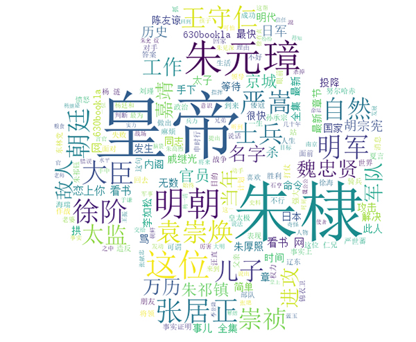 用Python绘制的词云图让人惊叹不已
