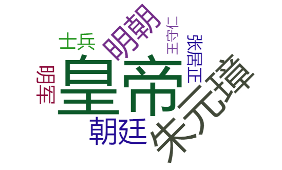 用Python绘制的词云图让人惊叹不已