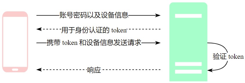 基于Java怎么实现扫码登录