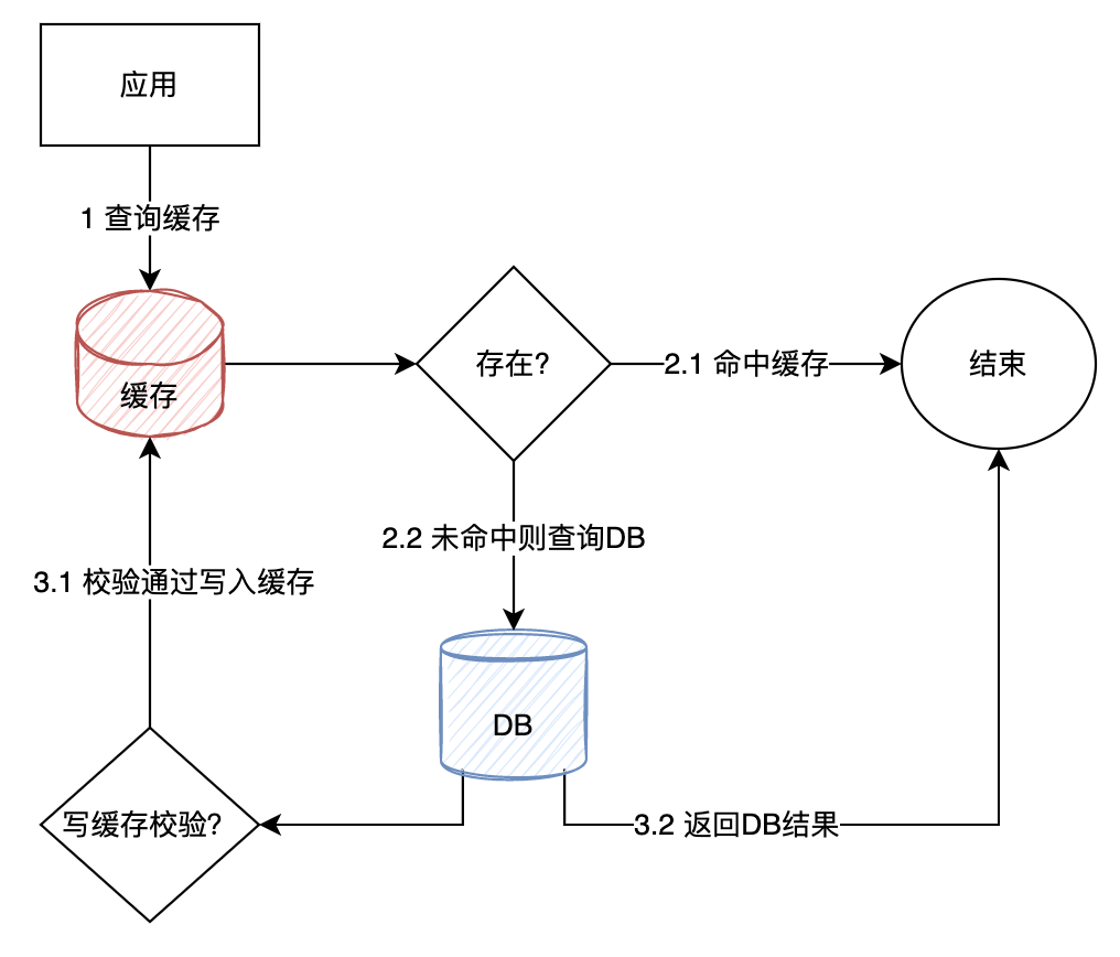 SQL Server无感系统迁移到MySQL怎么实现