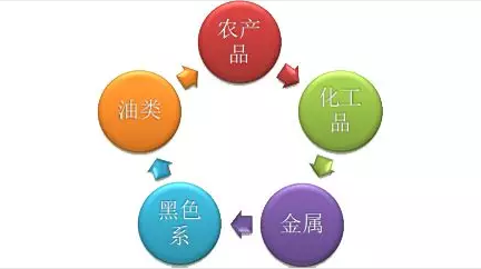 如何使用Java实现基于资金流向的交易策略?