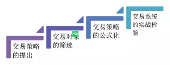 如何使用Java实现基于资金流向的交易策略?