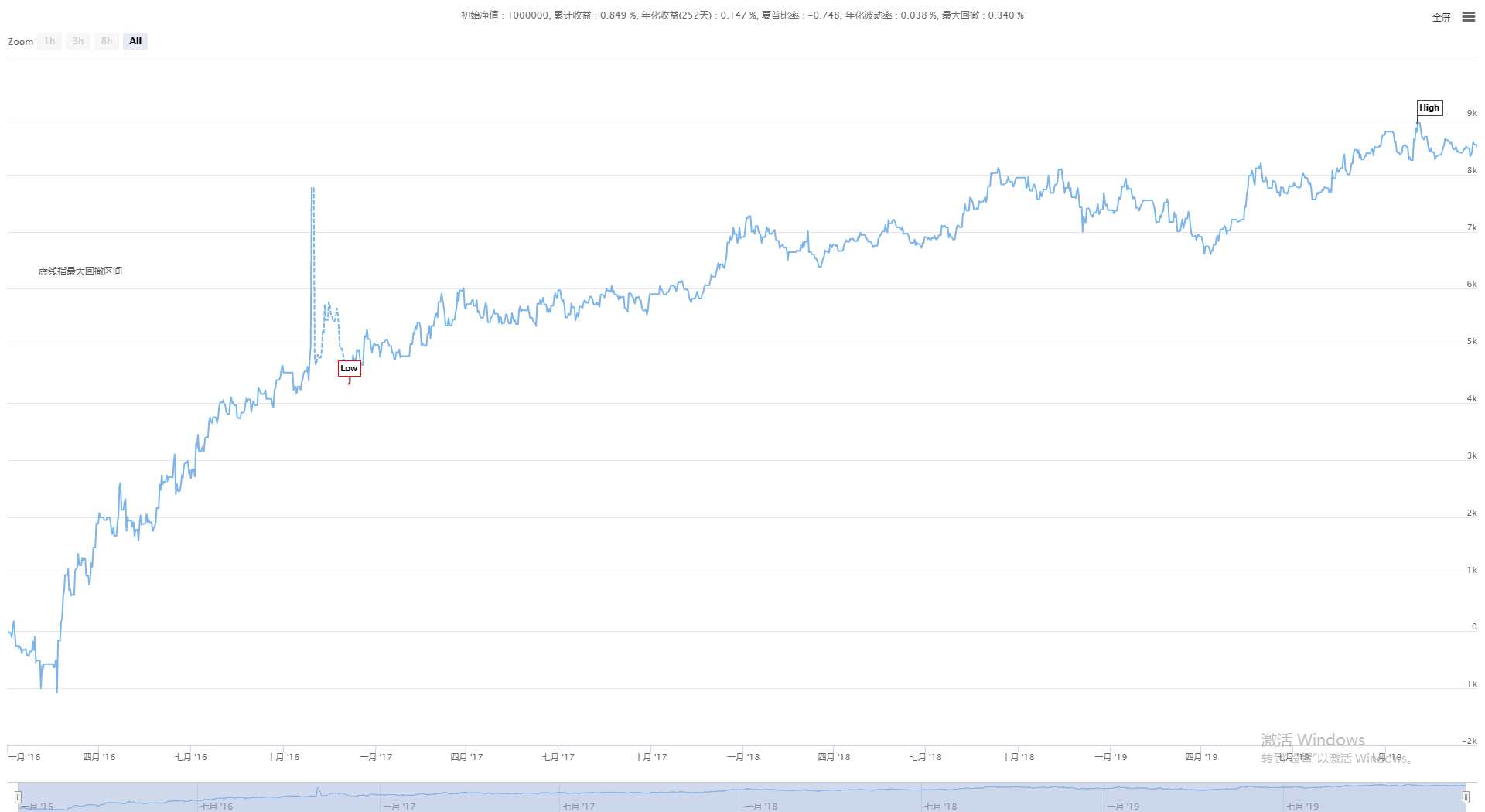 如何使用Java实现基于资金流向的交易策略?