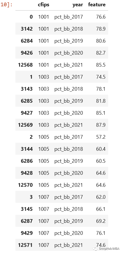 Pandas:十种数据处理技巧,让你事半功倍