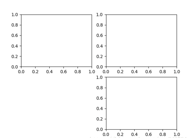 Python Matplotlib基础知识及用法