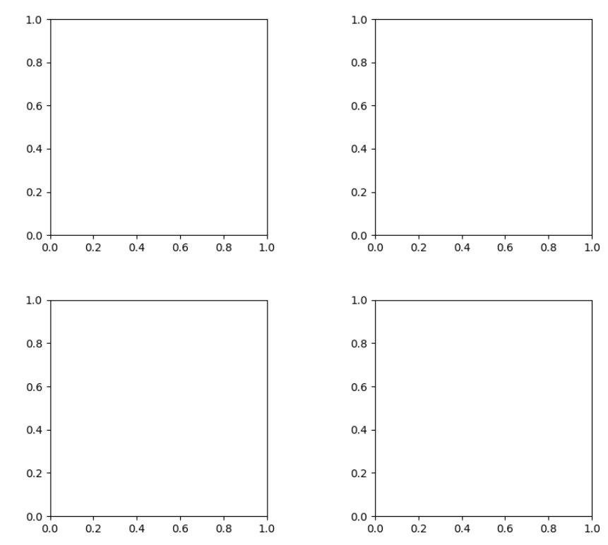 Python Matplotlib基础知识及用法