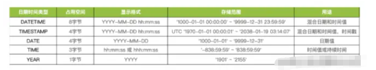 MySQL日期及时间字段查询方法解析