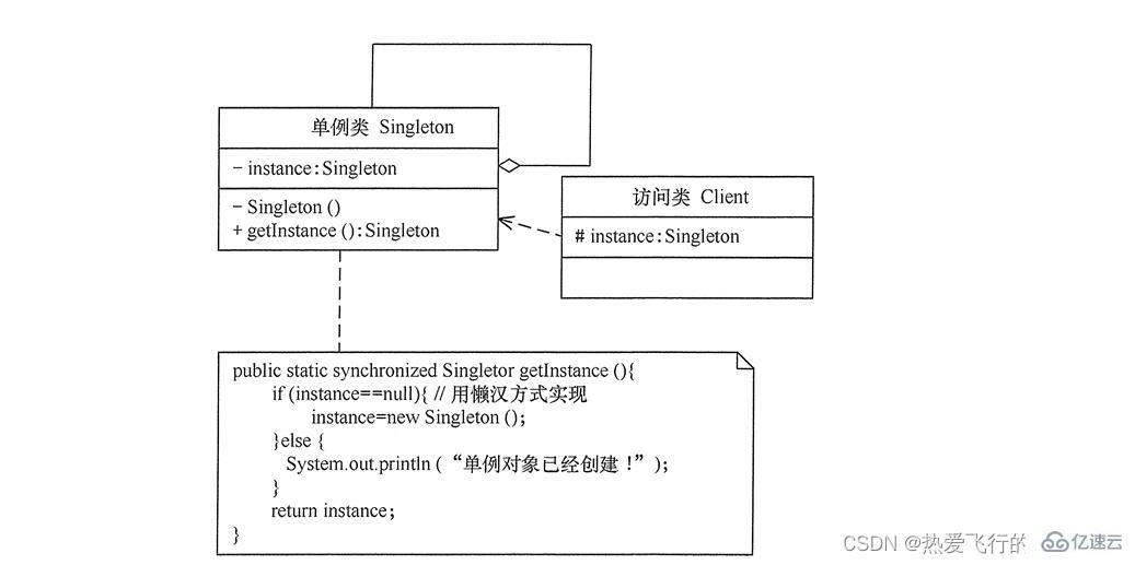 如何掌握Java中的单例模式?