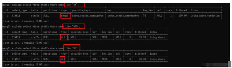 Mysql索引的最左前缀原则是什么?