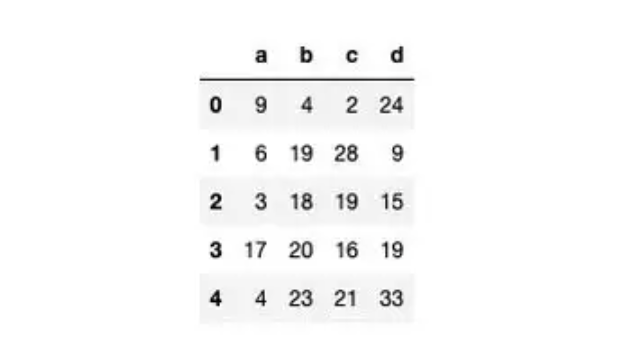 Python 循环已经过时,向量化是超级强大的替代方案。