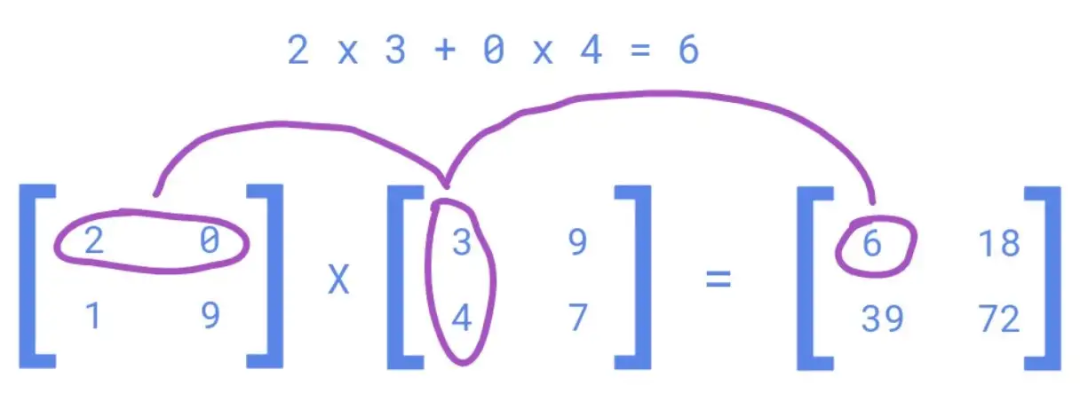 Python 循环已经过时,向量化是超级强大的替代方案。