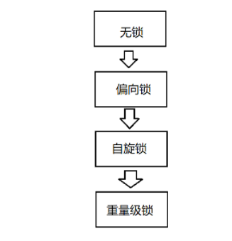 Java中的Synchronized原理与Callable接口实践分析