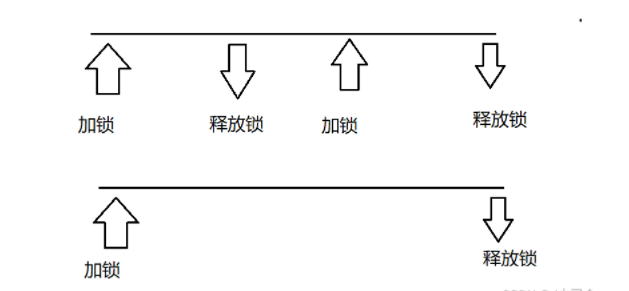 Java中的Synchronized原理与Callable接口实践分析