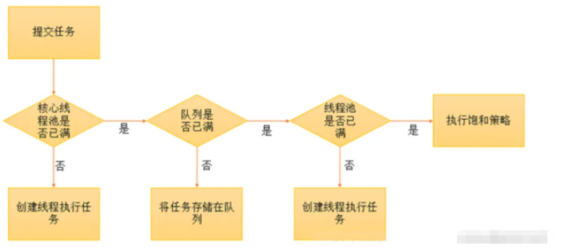 Java ThreadPoolExecutor的拒绝策略实现方法