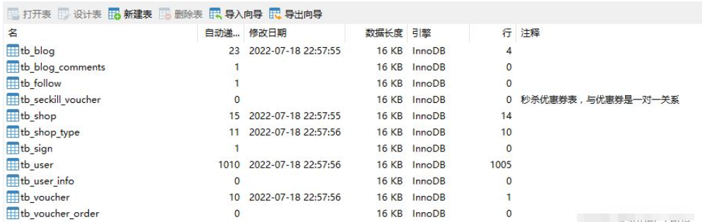 以Redis为基础的短信登录企业案例分析