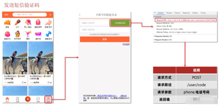 以Redis为基础的短信登录企业案例分析