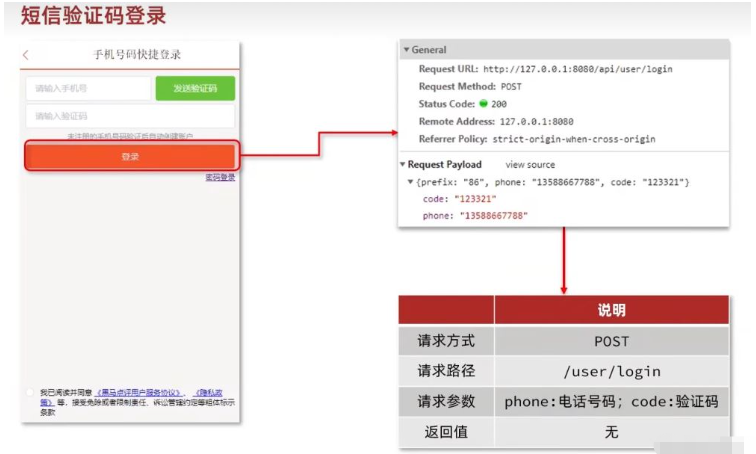 以Redis为基础的短信登录企业案例分析