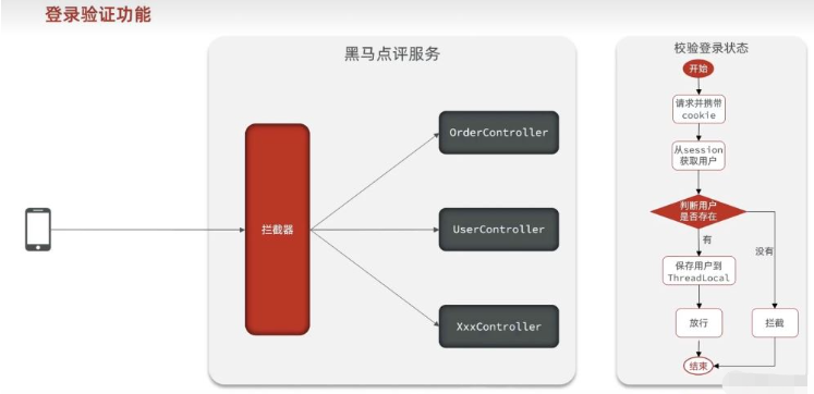 以Redis为基础的短信登录企业案例分析