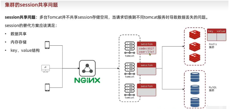 以Redis为基础的短信登录企业案例分析
