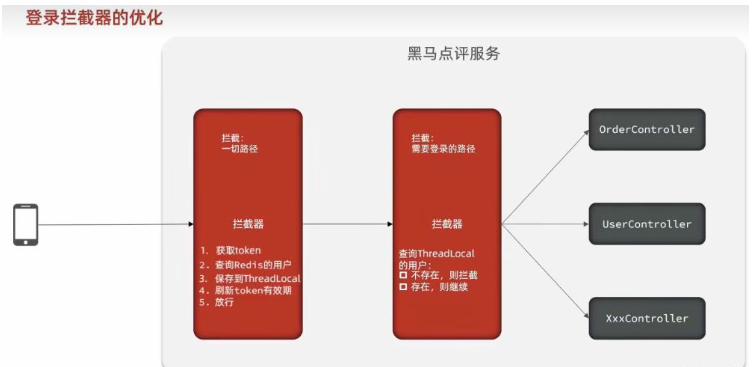 以Redis为基础的短信登录企业案例分析