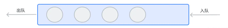 如何正确使用 Java 的 LinkedBlockingQueue?