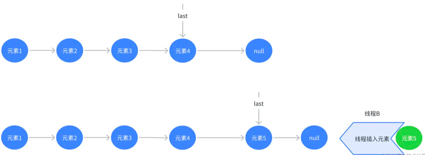如何正确使用 Java 的 LinkedBlockingQueue?