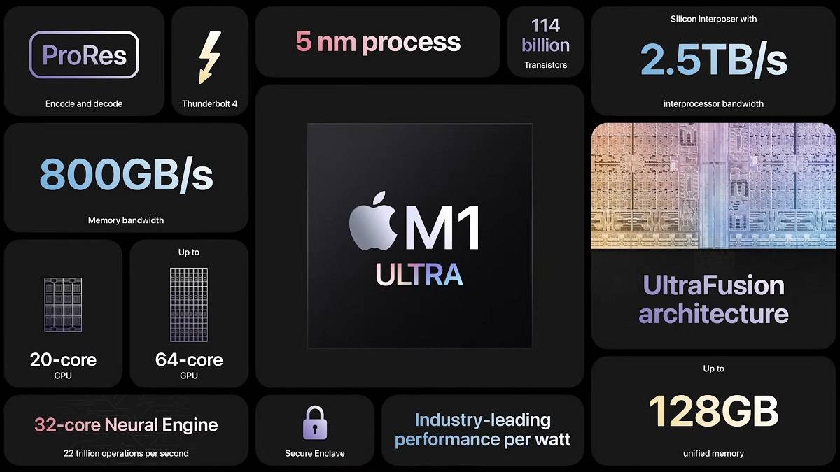 Apple M1 Ultra与M1 Max芯片:哪个更适合你?