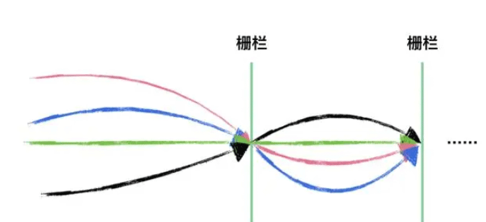 Java中CyclicBarrier的应用示例