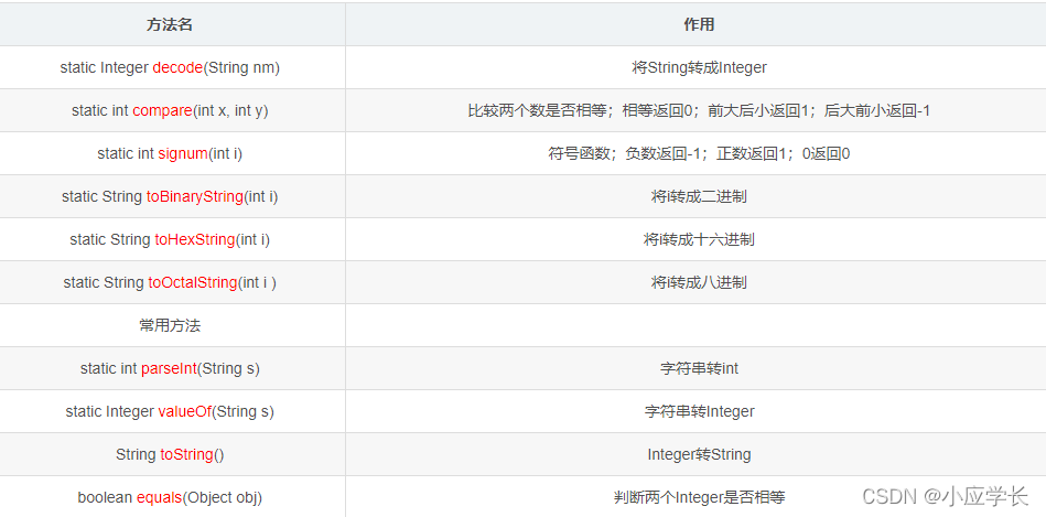Java中的包装类的使用和操作方法