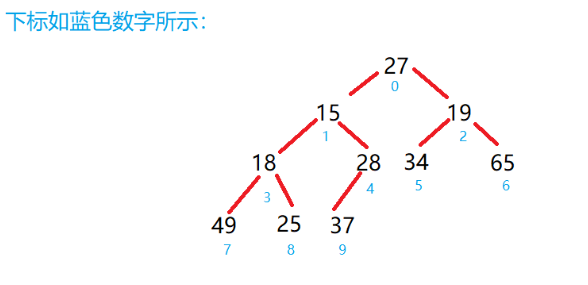 Java中如何使用完全二叉树创建大根堆和小根堆