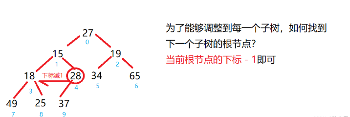 Java中如何使用完全二叉树创建大根堆和小根堆